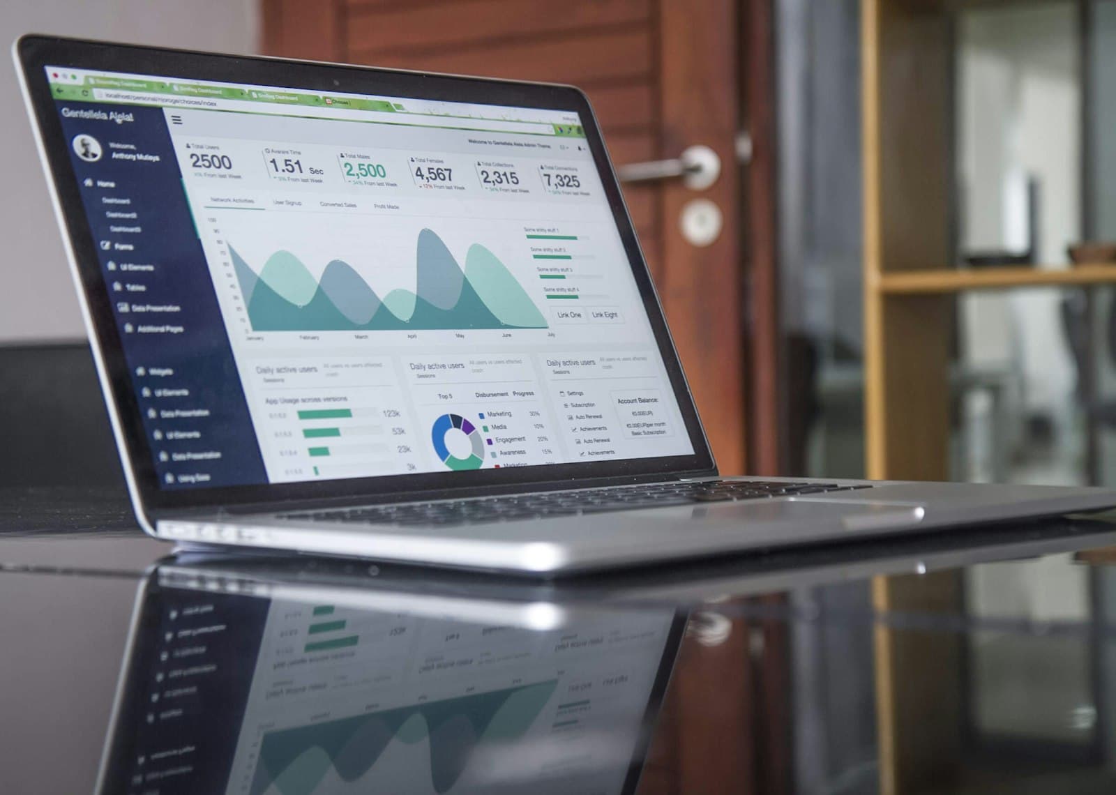 Demand generation and appointments